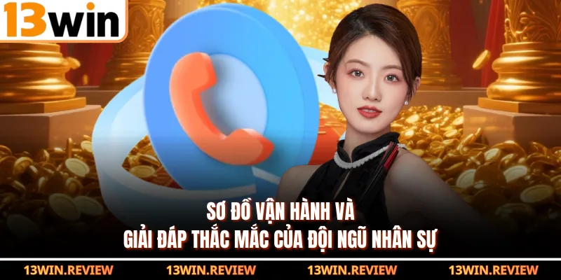 Sơ đồ vận hành và giải đáp thắc mắc của đội ngũ nhân sự